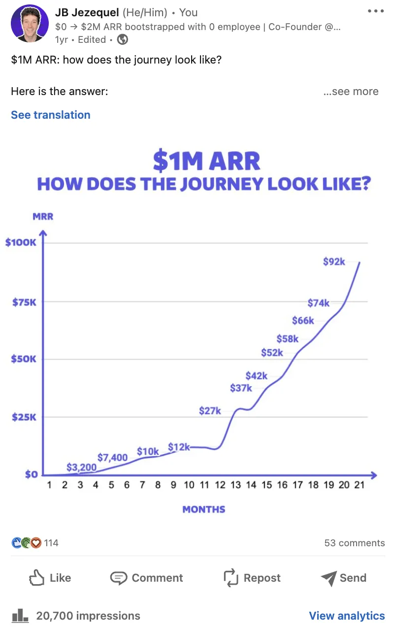 Evaboot growth from $0 to $1M ARR